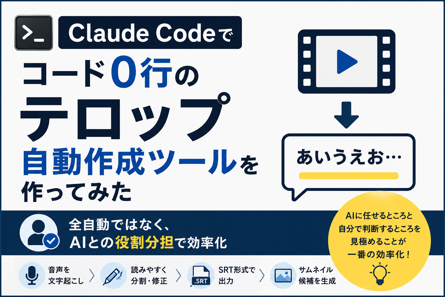 「Claude Codeでコード0行のテロップ自動作成ツールを作ってみた」というタイトルの記事アイキャッチ画像。動画アイコンから吹き出し内の「あいうえお…」というテキストへ矢印が伸びる図と、「全自動ではなく、AIとの役割分担で効率化」というキャッチコピー、音声を文字起こし・読みやすく分割修正・SRT形式で出力・サムネイル候補を生成という4ステップのアイコン列、「AIに任せるところと自分で判断するところを見極めることが一番の効率化」という吹き出しが描かれている。