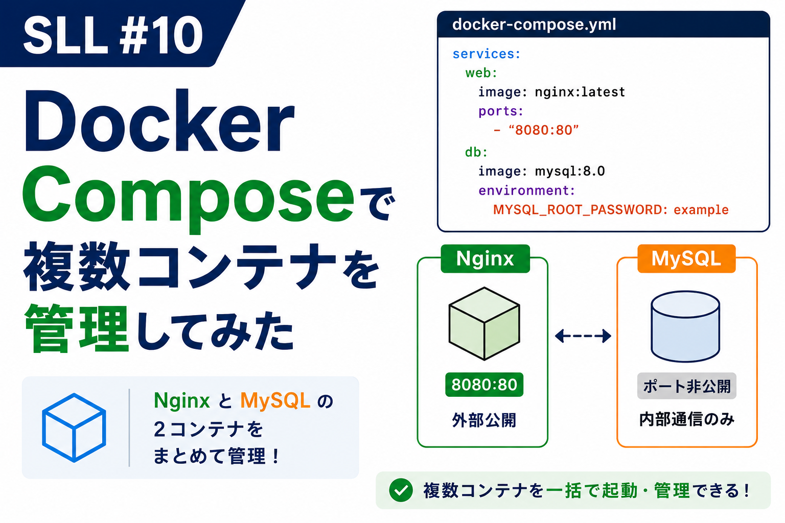 SLL#10 Docker Composeで複数コンテナを管理してみたのアイキャッチ。docker-compose.ymlのコード内容と、Nginx・MySQL2つのコンテナの構成図