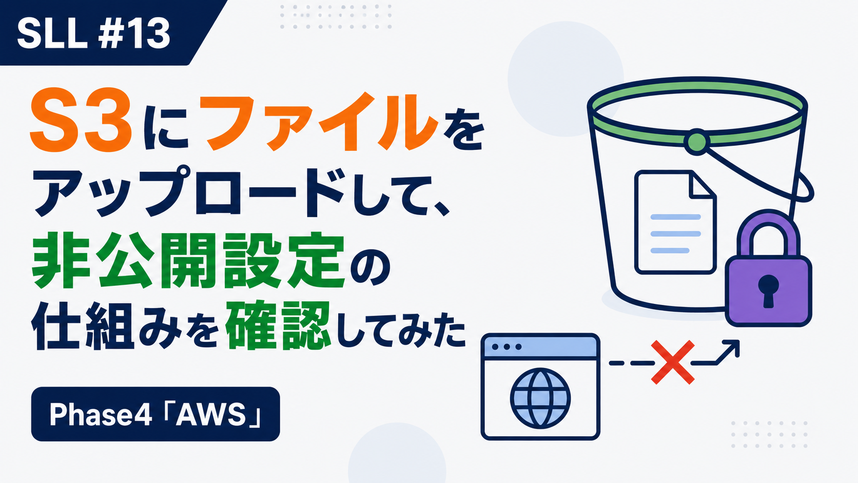SLL #13 S3にファイルをアップロードして、非公開設定の仕組みを確認してみた のアイキャッチ画像。S3バケットの中にファイルが入っており、南京錠がかかっている図と、ブラウザからのアクセスが×印でブロックされている図解。「Phase4「AWS」」のラベル付き。