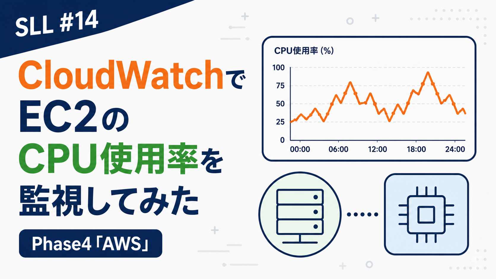 SLL #14 CloudWatchでEC2のCPU使用率を監視してみた のアイキャッチ画像。CPU使用率の折れ線グラフと、サーバー・チップを表す抽象アイコンの図解。「Phase4「AWS」」のラベル付き。