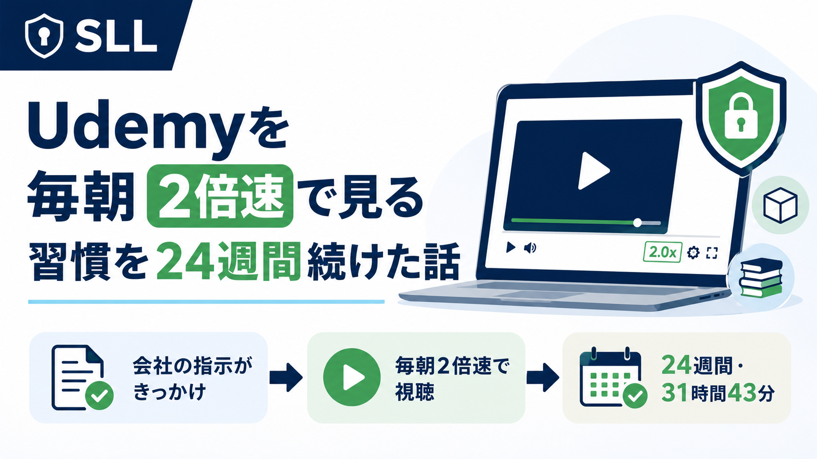 Udemyを毎朝2倍速で見る習慣を24週間続けたことを表すアイキャッチ画像。動画講座を2倍速再生するノートPCと、会社の指示がきっかけ→毎朝2倍速で視聴→24週間・31時間43分、という3ステップのイラスト